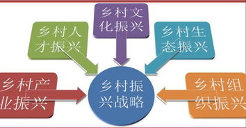 新發(fā)展理念引領(lǐng)新時(shí)代經(jīng)濟(jì)建設(shè)——第十課復(fù)習(xí)解析與社會(huì)經(jīng)濟(jì)咨詢服務(wù)新機(jī)遇